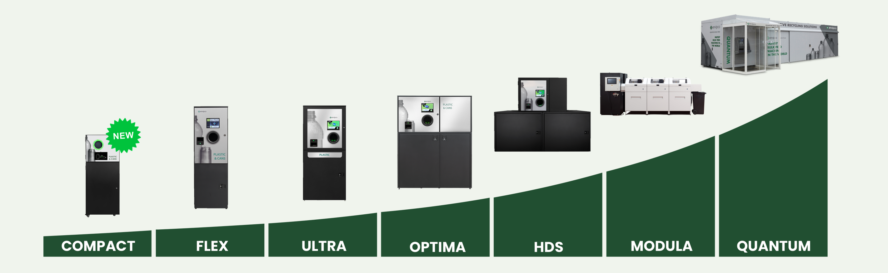Envipco's full Reverse Vending Machine (RVM) product range.